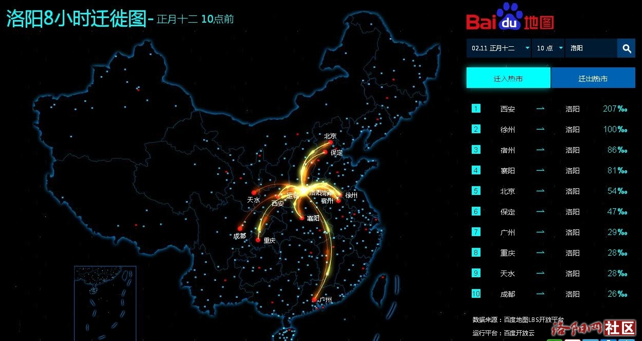 发一组洛阳的百度迁徙图