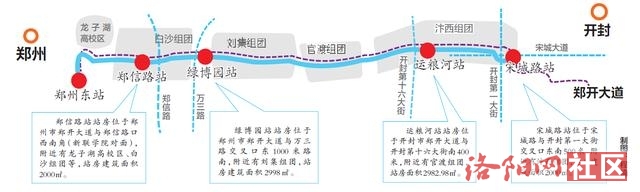 郑开城铁年底通车 郑州东站19分钟到开封(图)