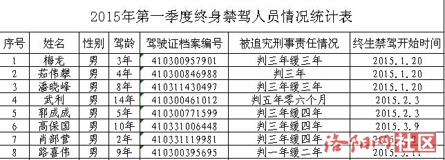 终身禁驾名单.jpg