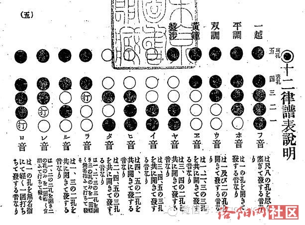 尺八 第三章 现代尺八制作与型制变革之研究