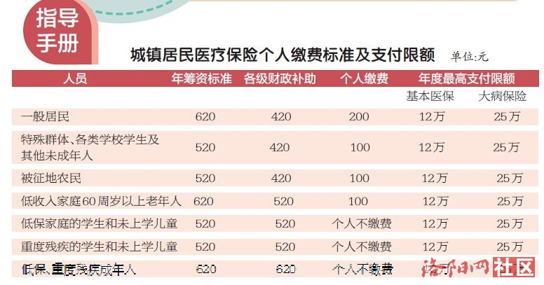 公司交的医疗保险怎么用(公司交的医疗保险怎么用和城乡居民基本医疗保险)